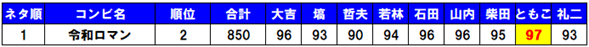 ߘa}1st