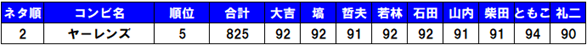 [Y1st