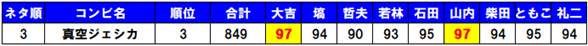 ^WFVJ1st