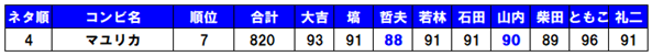 }J1st