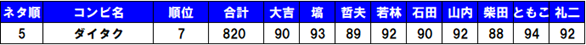 _C^N1st