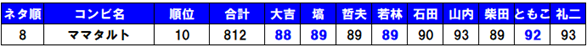 }}^g1st