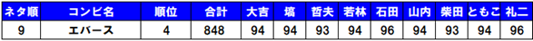 Go[X1st